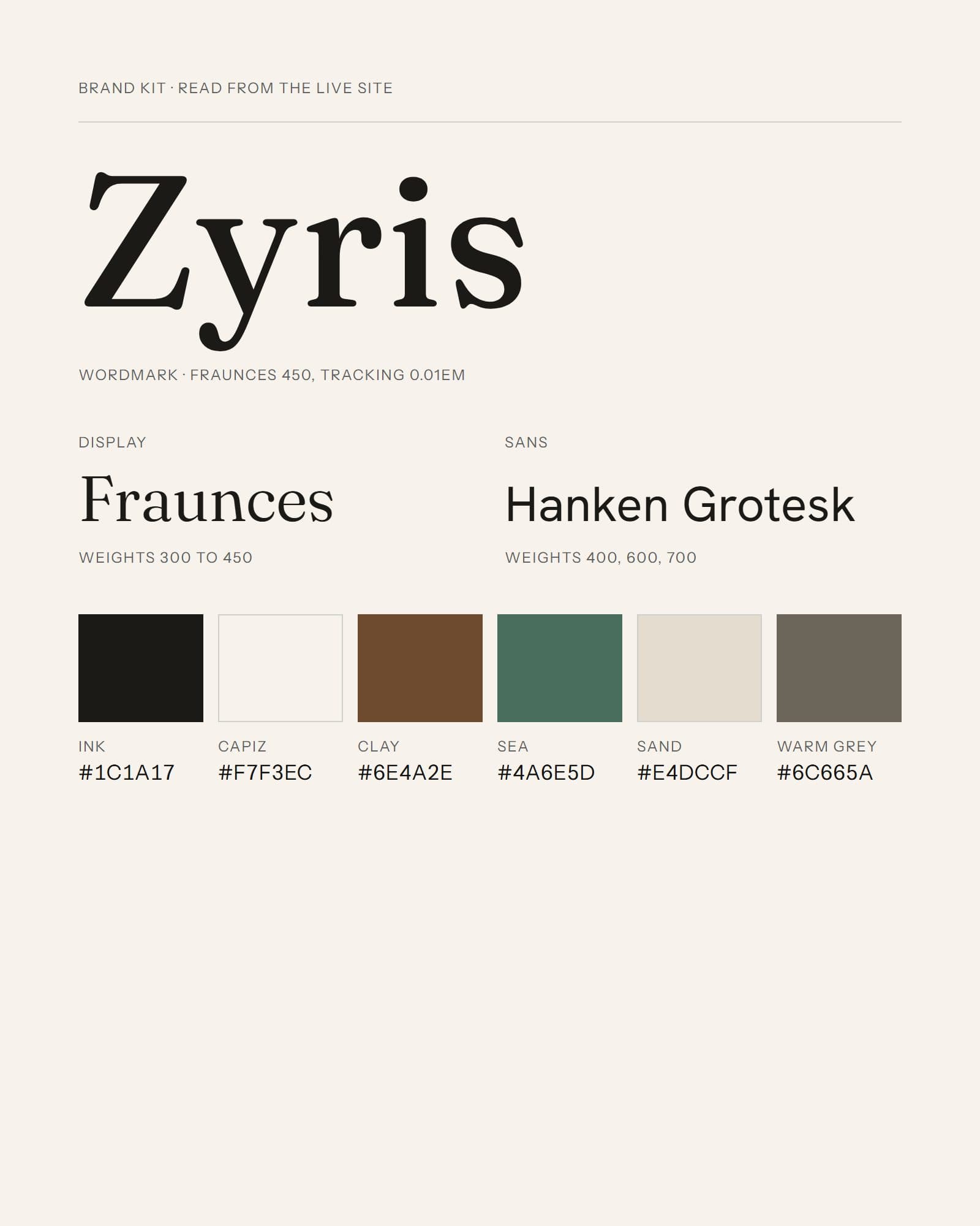 The Zyris brand kit as the live site uses it: the Zyris wordmark in Fraunces, the type pair Fraunces and Hanken Grotesk with the weights in use, and six colours with their hex values: ink, capiz, clay, sea, sand and warm grey